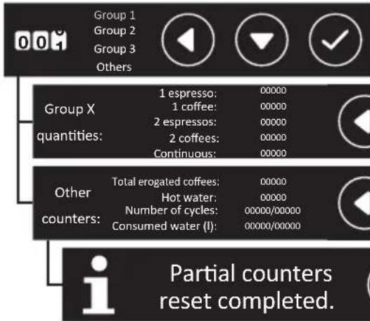 Iberital IB7 - - COUNTERS: Through this menu we can see all the counters. - 1