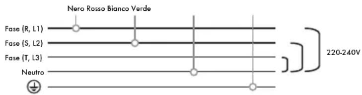 Iberital IB7 - V BIFASICA CON NEUTRO (MACCHINE A 1-2-3 GRUPPI) - 1