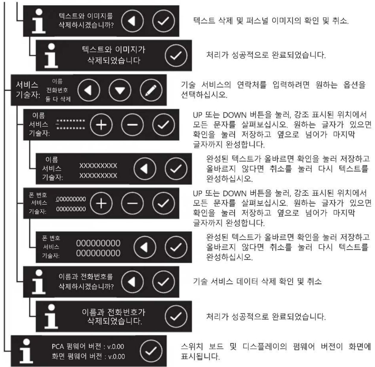Iberital IB7 - 기술자 메뉴 - 3