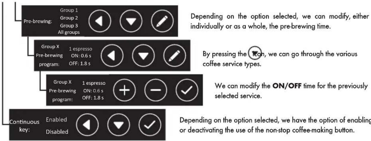 Iberital IB7 - IMPORTANT - 2