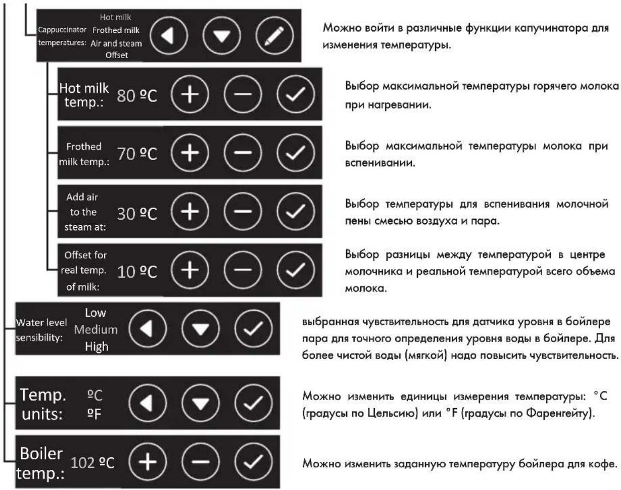 Iberital IB7 - Дисплей меню техобслуживания - 6