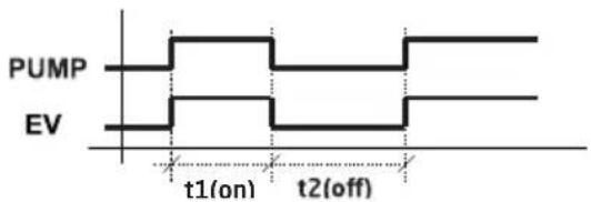 Iberital IB7 - Programmazione elettronica della preinfusione (non disponibile in tutti i modelli) - 1