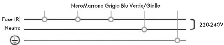 Iberital IB7 - V - 240 V MONOFASICA CON NEUTRO (MACCHINE A 1-2-3 GRUPPI) - 1