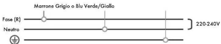 Iberital IB7 - V - 240 V MONOFASICA CON NEUTRO (MACCHINE A 1-2-3 GRUPPI) - 1