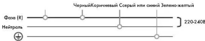 Iberital IB7 - 220В – 240В ОДНА ФАЗА С НЕЙТРАЛЬЮ (КОФЕМАШИНЫ 1–2–3 ГРУППЫ) - 1