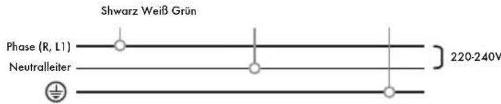 Iberital IB7 - EINPHASIGES 220-240 V - NETZ MIT NEUTRALLEITER (MASCHINEN MIT 1-2-3 BRÜHGRUPPEN) - 1