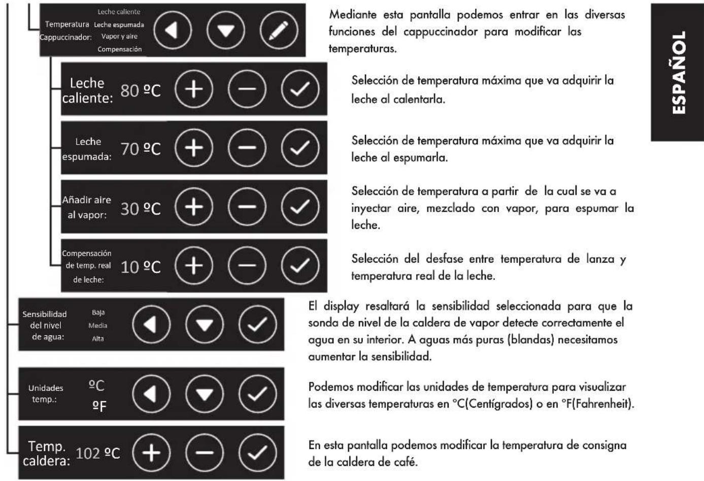 Iberital IB7 - Display menú técnico - 5