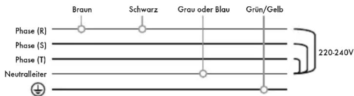 Iberital IB7 - EINPHASIGES 400 V - NETZ MIT NEUTRALLEITER (MASCHINEN MIT 1-2-3 BRÜHGRUPPEN) - 1