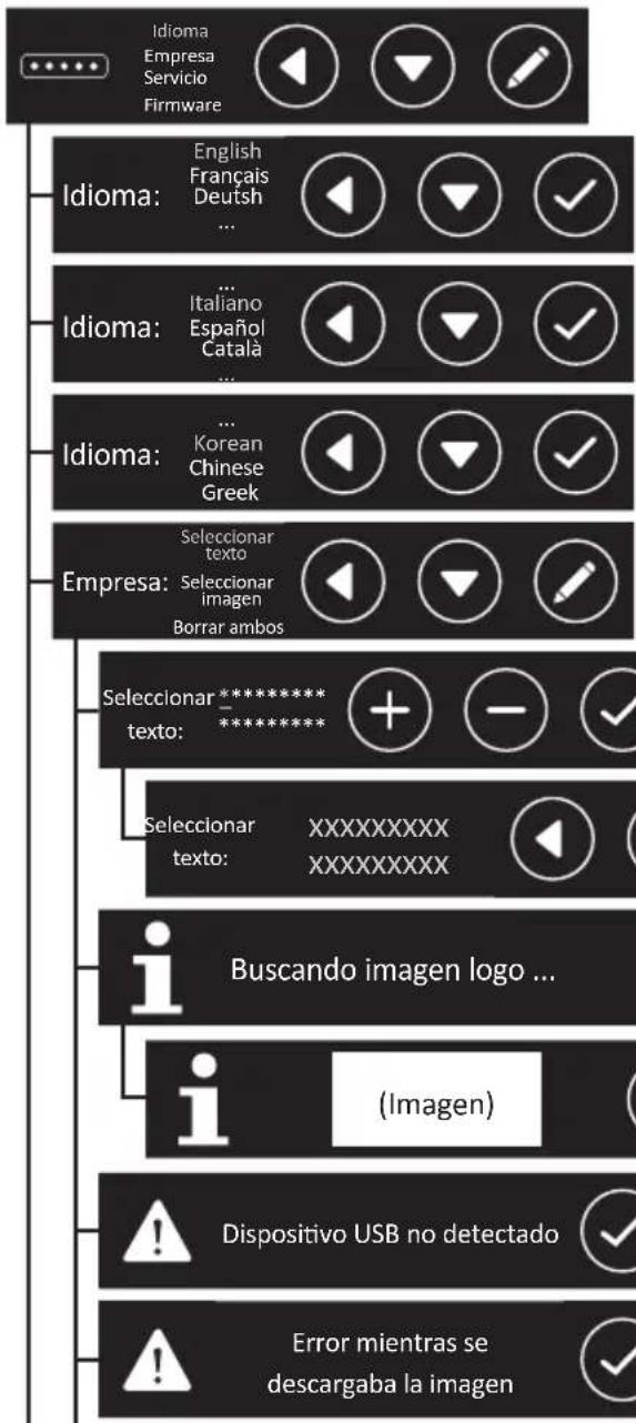 Iberital IB7 - Display menú técnico - 2
