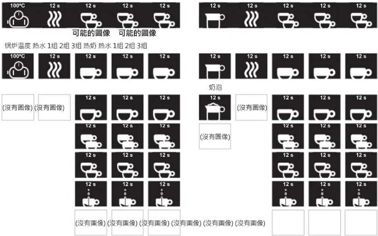 Iberital IB7 - - 3水口组咖啡机 - 1