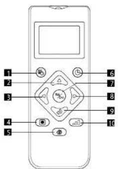 Concept Perfect Clean VR3510 - UTILIZZO DEL TELECOMANDO - 1