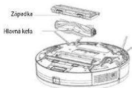 Concept Perfect Clean VR3510 - Hlavna kefa (pravidene cistite) - 1