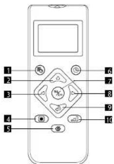 Concept Perfect Clean VR3510 - VERWENDUNG DER FERNBEDIENUNG - 1