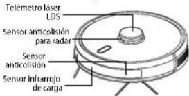 Concept Perfect Clean VR3510 - Sensors (limpiar cada mes) - 1