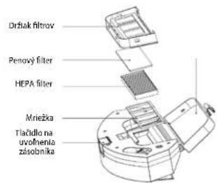 Concept Perfect Clean VR3510 - Nadobka na pracha mriezka filtra [prvidelne cistite] - 1