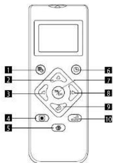 Concept Perfect Clean VR3510 - USO DEL CONTROL REMOTO - 1