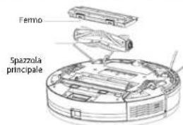 Concept Perfect Clean VR3510 - Spazzola principale (da pulire regolarmente) - 1
