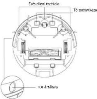 Concept Perfect Clean VR3510 - Meciegyzés: - 1