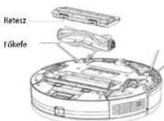Concept Perfect Clean VR3510 - Fokefe (rendszeresen tisztitsa) - 1