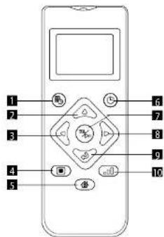 Concept Perfect Clean VR3510 - USING THE REMOTE CONTROL - 1