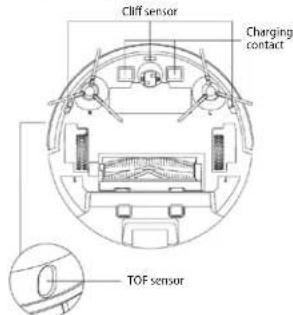 Concept Perfect Clean VR3510 - Sensors (clean regularly) - 1