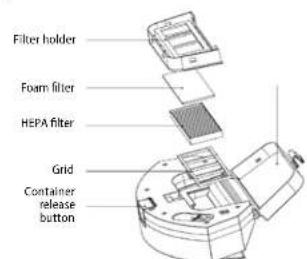 Concept Perfect Clean VR3510 - Cleaning the filter grid (clean regularly) - 1