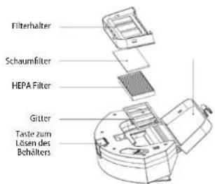 Concept Perfect Clean VR3510 - Seitenbürste (ist regelmäßig zu reinigen) - 1