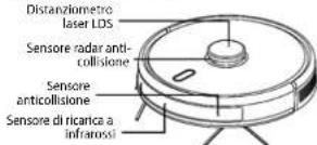 Concept Perfect Clean VR3510 - Sensori (da pulire ognimese) - 1