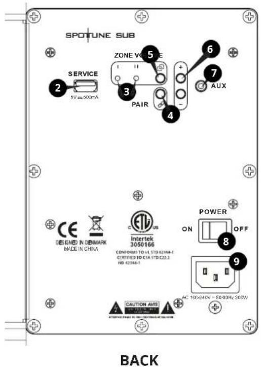 Monacor SUBWS - CONSIGNES DE SECURITE IMPORTANTES - 4
