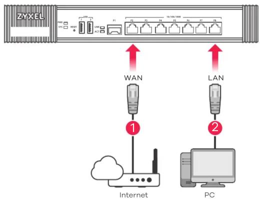 ZYXEL ZyWALL ATP100 - Connecting the Hardware - 1