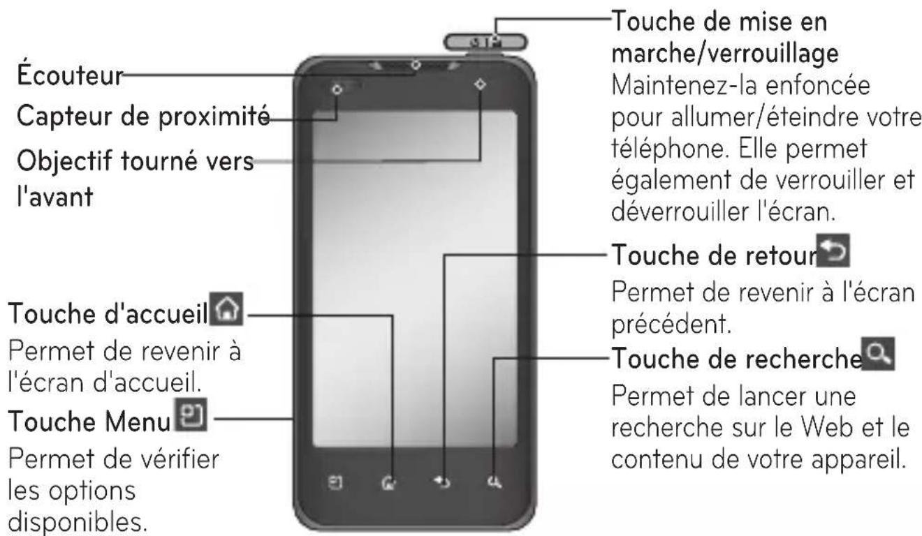 LG GP9 - Utilisation du téléphone - 1