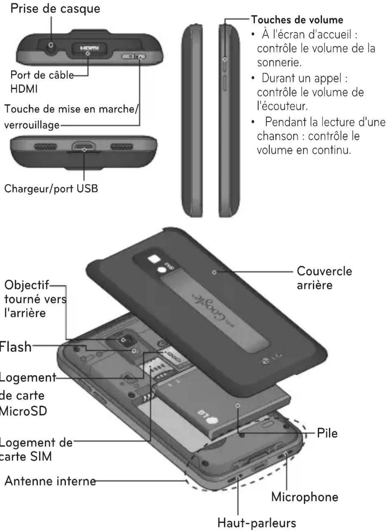 LG GP9 - AVERTISSEMENT : - 1