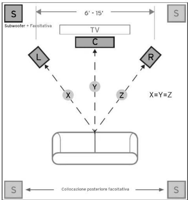 KLIPSCH R121SW - COLLOCAZIONE DEL SUBWOOFER REFERENCE - 1