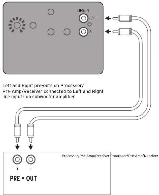 KLIPSCH R121SW - CONNECTIONS AND CONTROLS - 1