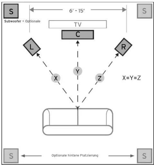 KLIPSCH R121SW - PLATZIERUNG IHRES REFERENCE-SUBWOOFERS - 1