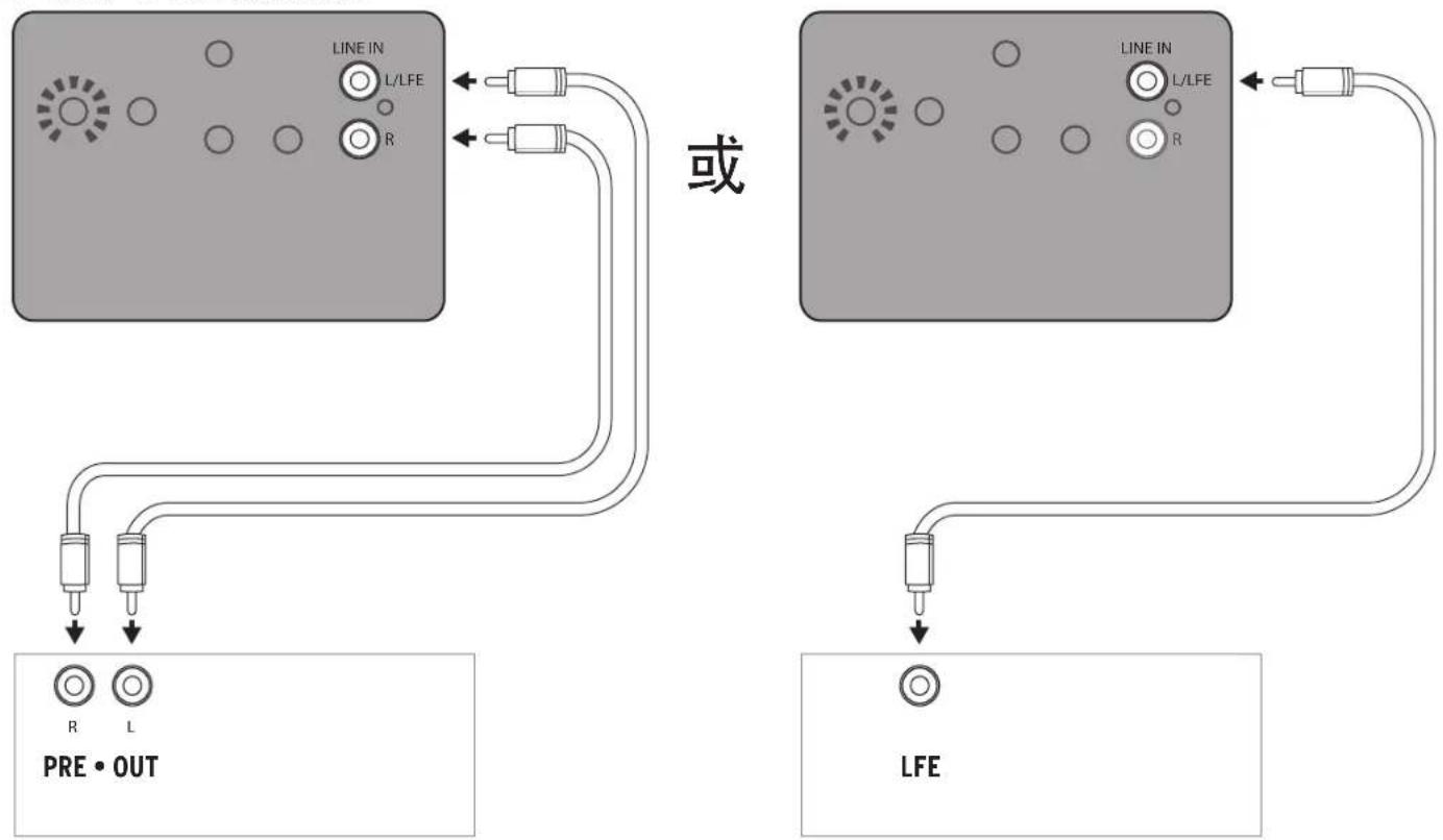 KLIPSCH R121SW - 连接和控制 - 1