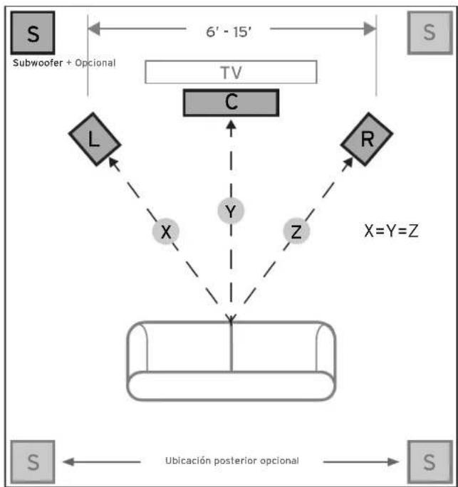 KLIPSCH R121SW - UBICACION DEL SUBWOOFER REFERENCE - 1