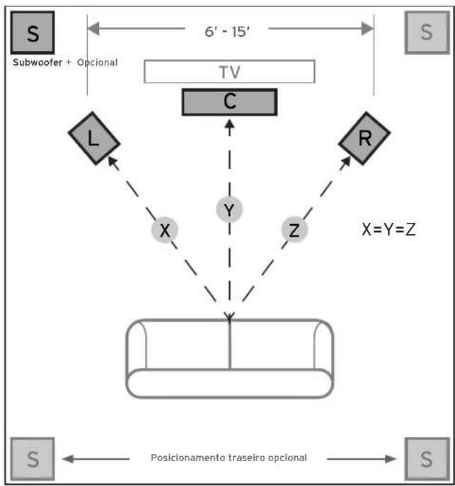 KLIPSCH R121SW - POSICIONAMENTO DO SUBWOOFER REFERENCE - 1