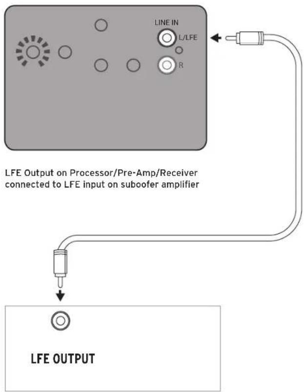 KLIPSCH R121SW - CONNECTIONS AND CONTROLS - 2