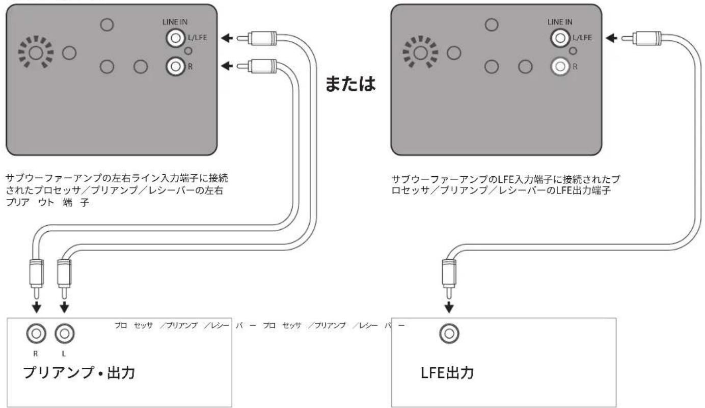 KLIPSCH R121SW - 接統とコnt口一ル - 1