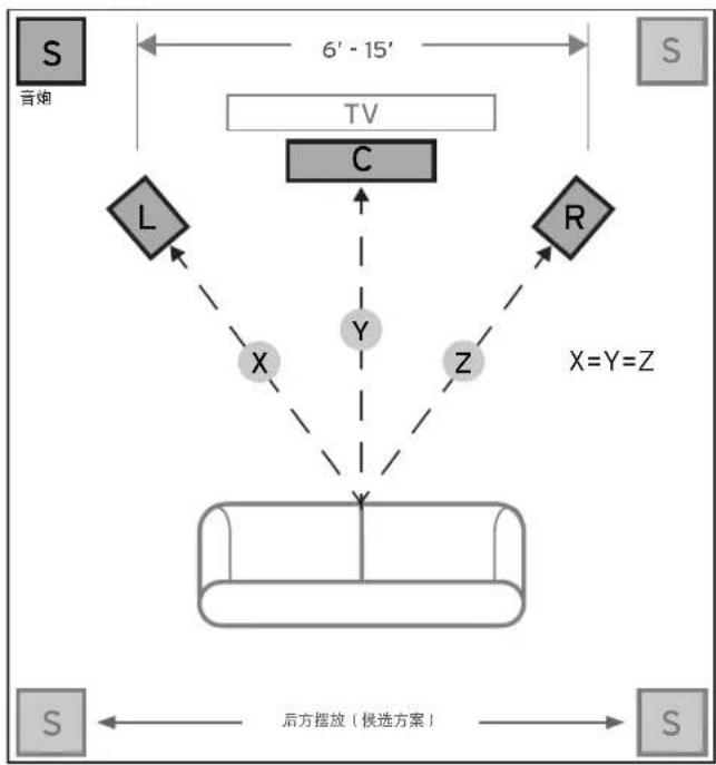 KLIPSCH R121SW - 参考系列低音炮的摆放 - 1