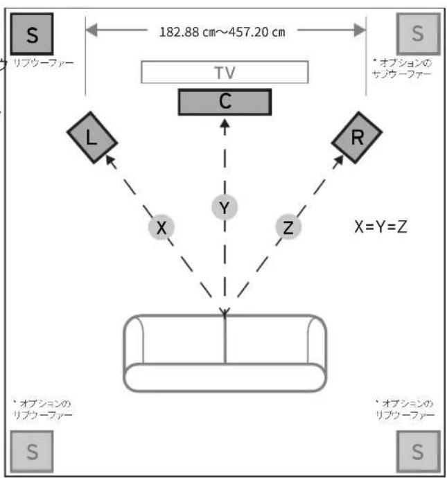 KLIPSCH R121SW - REFERENCEサフUA一の設置 - 1