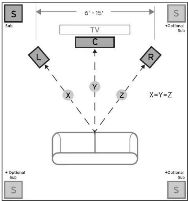 KLIPSCH R121SW - POSITIONING YOUR REFERENCE SUBWOOFER - 1