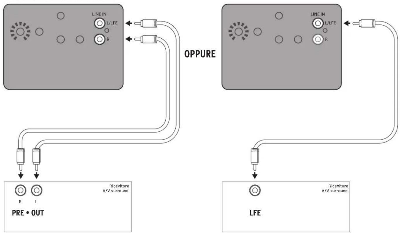 KLIPSCH R121SW - CONNECTIONI E COMANDI - 1