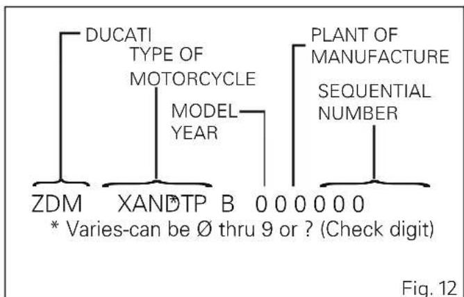 DUCATI DesertX (2023) - Remarques - 2