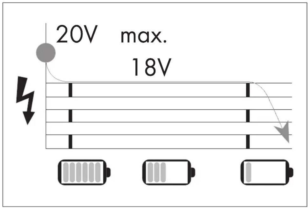 PARKSIDE PRWA 20 A1 - ACCU- BUISREINIGINGSAPPARAAT 20 V - 8