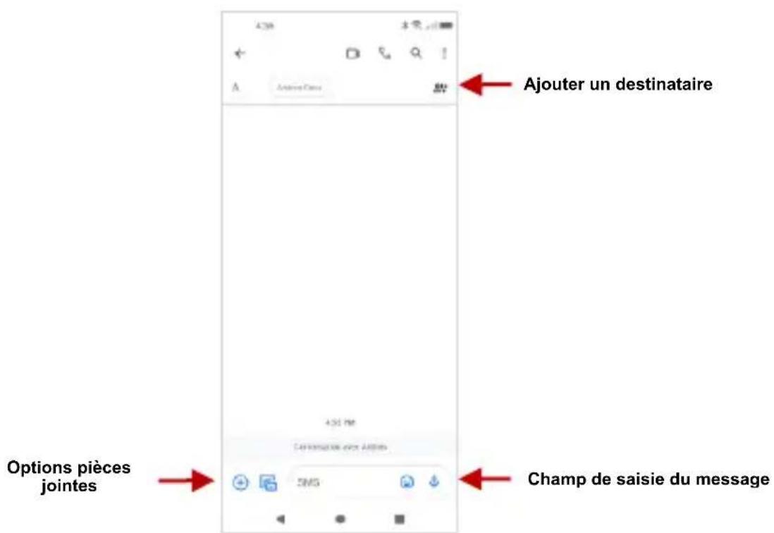 Ajouter un destinataire Options pièces jointes Champ de saisie du message