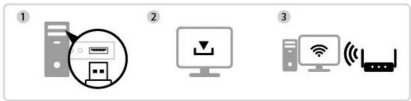 Edimax EW7822UTC - Installation du pilote macOS - 1