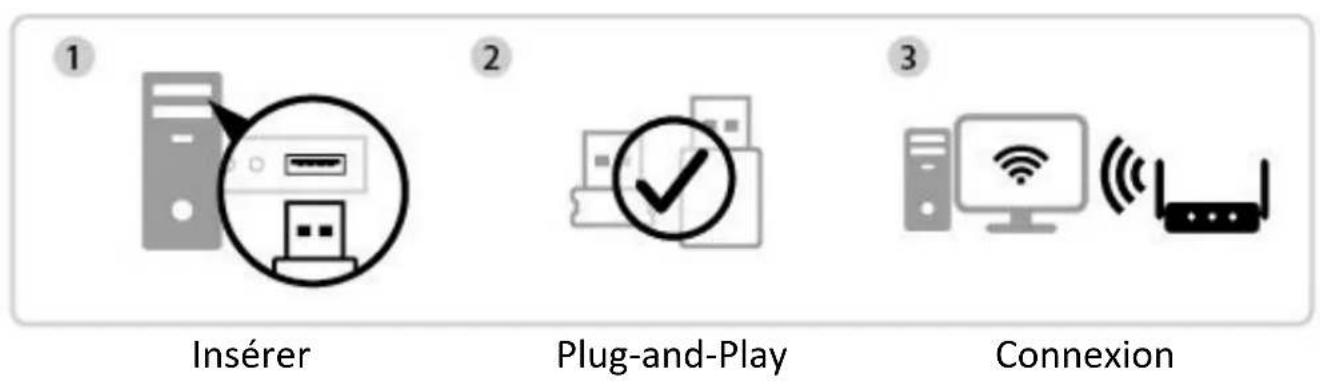Edimax EW7722UTn V3 - Installation Windows Plug and Play - 1