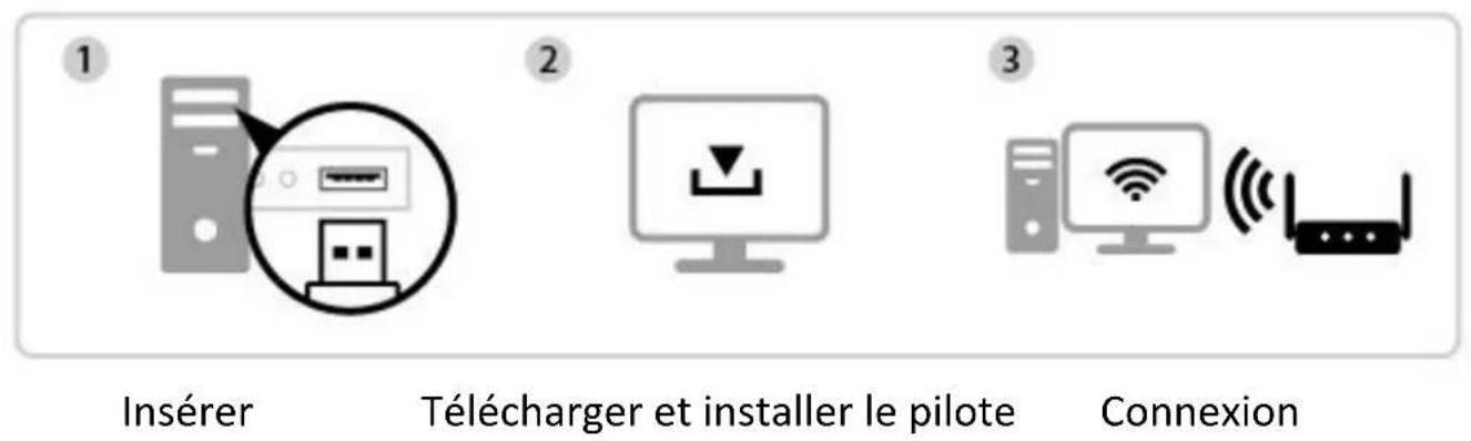 Edimax EW7722UTn V3 - Installation du pilote macOS - 1